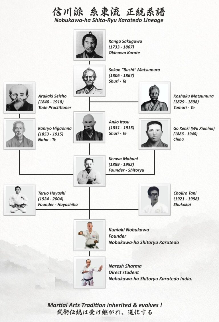 Geneological Chart – Naresh Sharma, 7th Dan, Kyoshi – Japan Karatedo Shitoryu International Renshikan – Nobukawa-ha  日本空手道信川派糸東会