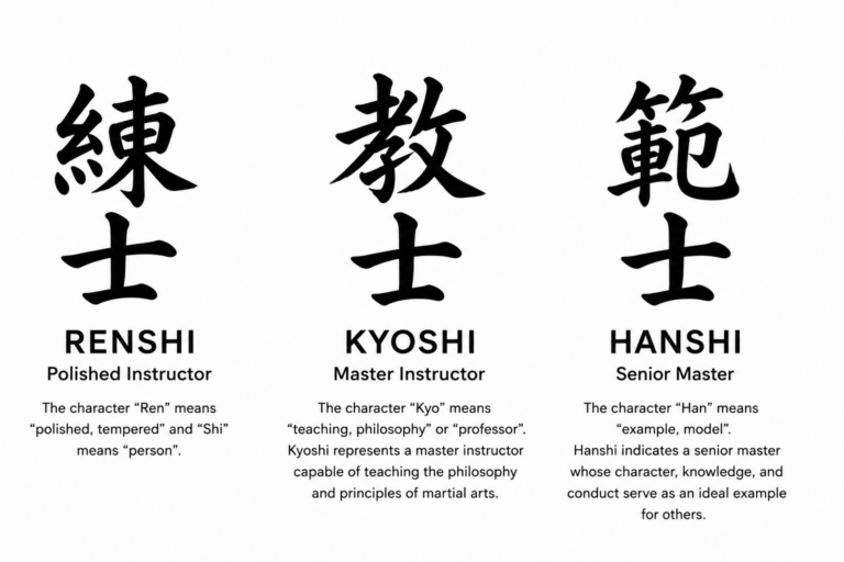 Sho – Go 称号 Titles in Karate