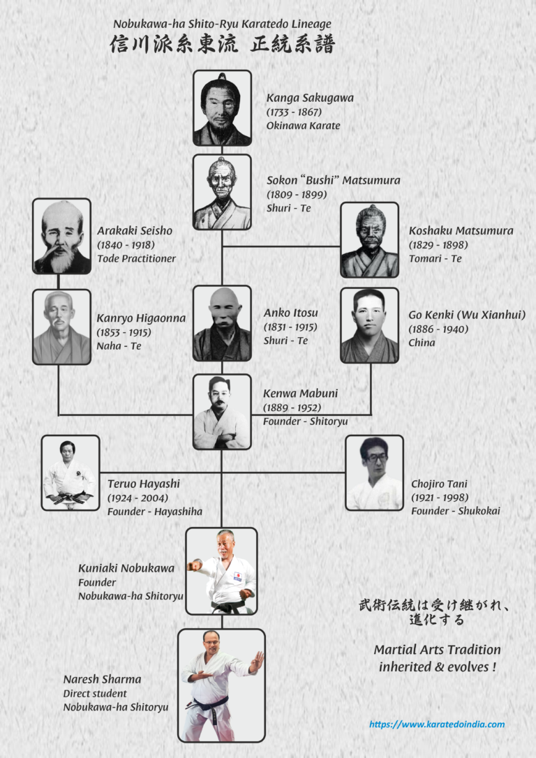 Genealogical Karate Chart 系図